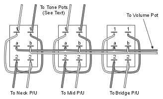 Wiring independant pickup switches